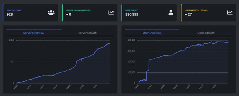 Statcord